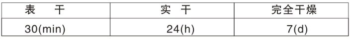 榦(gan)燥時間(jian):23℃