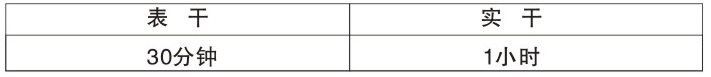 200-600℃各(ge)色有機(ji)硅耐高溫(wen)底漆(雙(shuang)組份(fen))