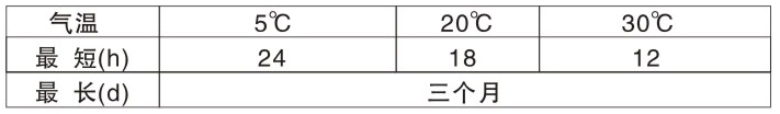 200-600℃各(ge)色(se)有(you)機硅(gui)耐(nai)高溫(wen)底漆(雙組(zu)份(fen))