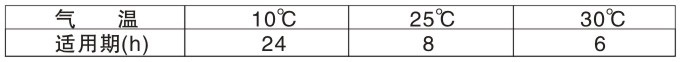 CL-210環(huan)氧(yang)富鋅(xin)底漆(雙(shuang)組份)