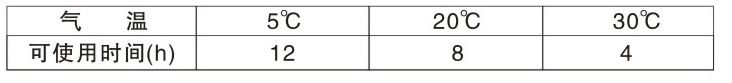 CL-201無機(ji)富(fu)鋅(xin)底(di)漆(qi)(雙組(zu)份)