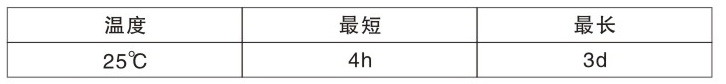 復(fu)塗間隔(ge)