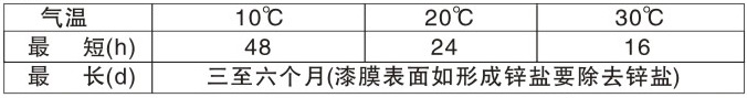 CL-210環(huan)氧(yang)富鋅(xin)底(di)漆(qi)(雙(shuang)組(zu)份(fen))