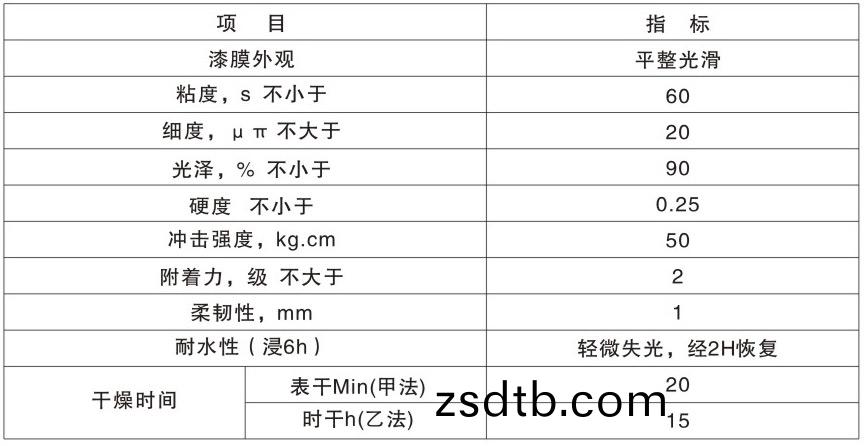 CL-606各色(se)快榦(gan)機(ji)械(xie)漆(qi)