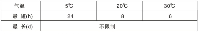 CL-432各(ge)色(se)高氯化聚乙(yi)烯(xi)防(fang)腐麵(mian)漆(qi)