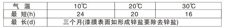 CL-367各(ge)色(se)環(huan)氧重防腐(fu)車(che)間底(di)漆(qi)