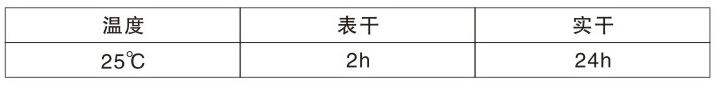 榦燥(zao)時(shi)間